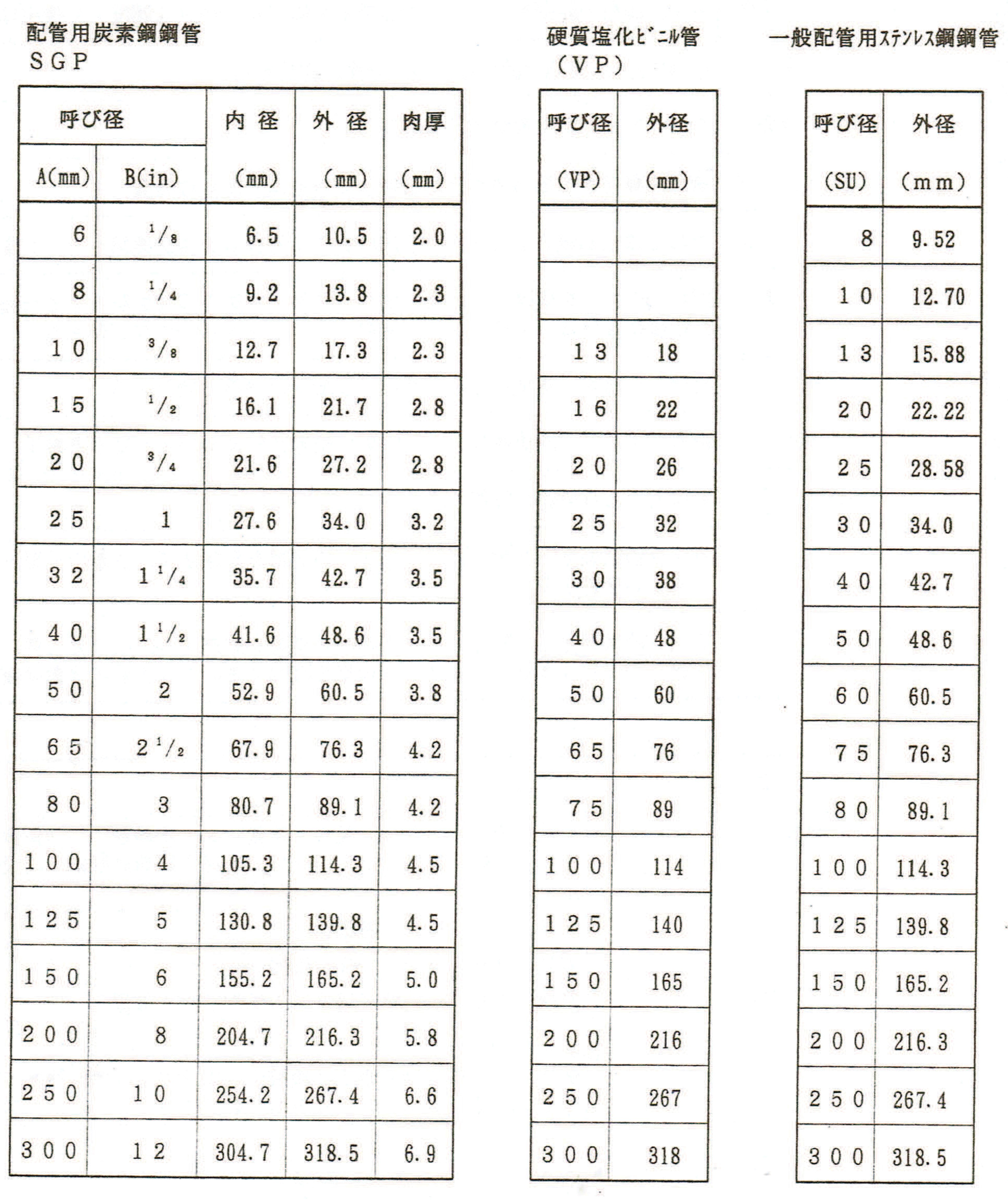 画像の説明