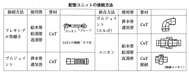 画像の説明