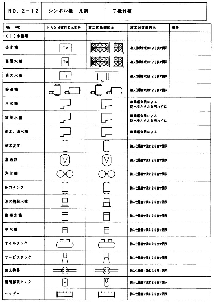 ガス管 種類 記号