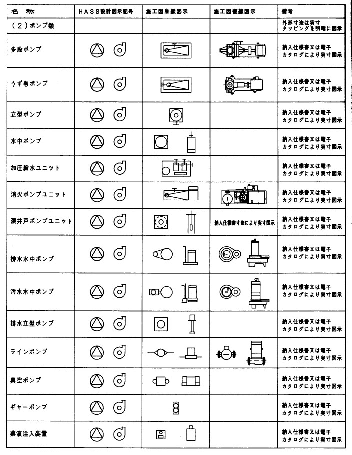 設備施工図の書き方 Jw Cad Sketchup Inkscape Gimpの講習 横浜cad設計です オンラインレッスン フリーソフトでコスト削減業務を提案します