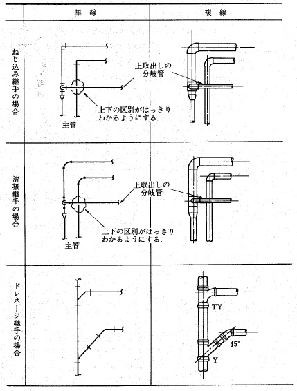 設備施工図の書き方 Jw Cad Sketchup Inkscape Gimpの講習 横浜cad設計です オンラインレッスン フリーソフトでコスト削減業務を提案します 設備施工図の書き方 Jw Cad Sketchup Inkscape Gimpの講習 横浜cad設計です オンラインレッスン フリーソフトでコスト削減業務を提案します