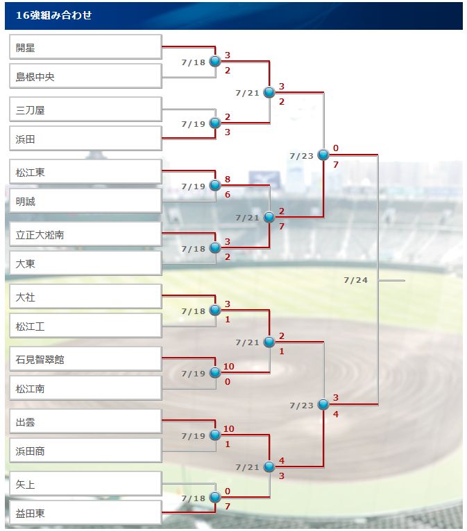 画像の説明