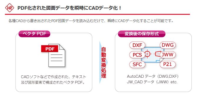 Pd2jwwインストール動画 Jw Cad Sketchup Inkscape Gimpの講習 横浜