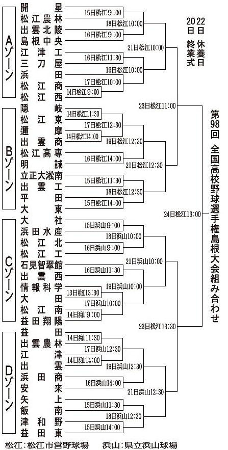 高校野球 山陰 夏の高校野球 島根大会組み合わせ ｂゾーン実力校そろう 横浜市のパソコン教室 横浜キャド設計 Jw Cad講習記録 Jw Cad Sketchup Inkscape Gimpの講習 横浜cad設計です オンラインレッスン フリーソフトでコスト削減業務を提案します